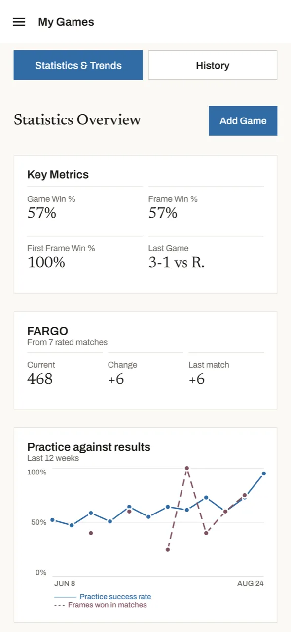 My Games: game and frame win percentages, the last result, and FARGO rating with its change.