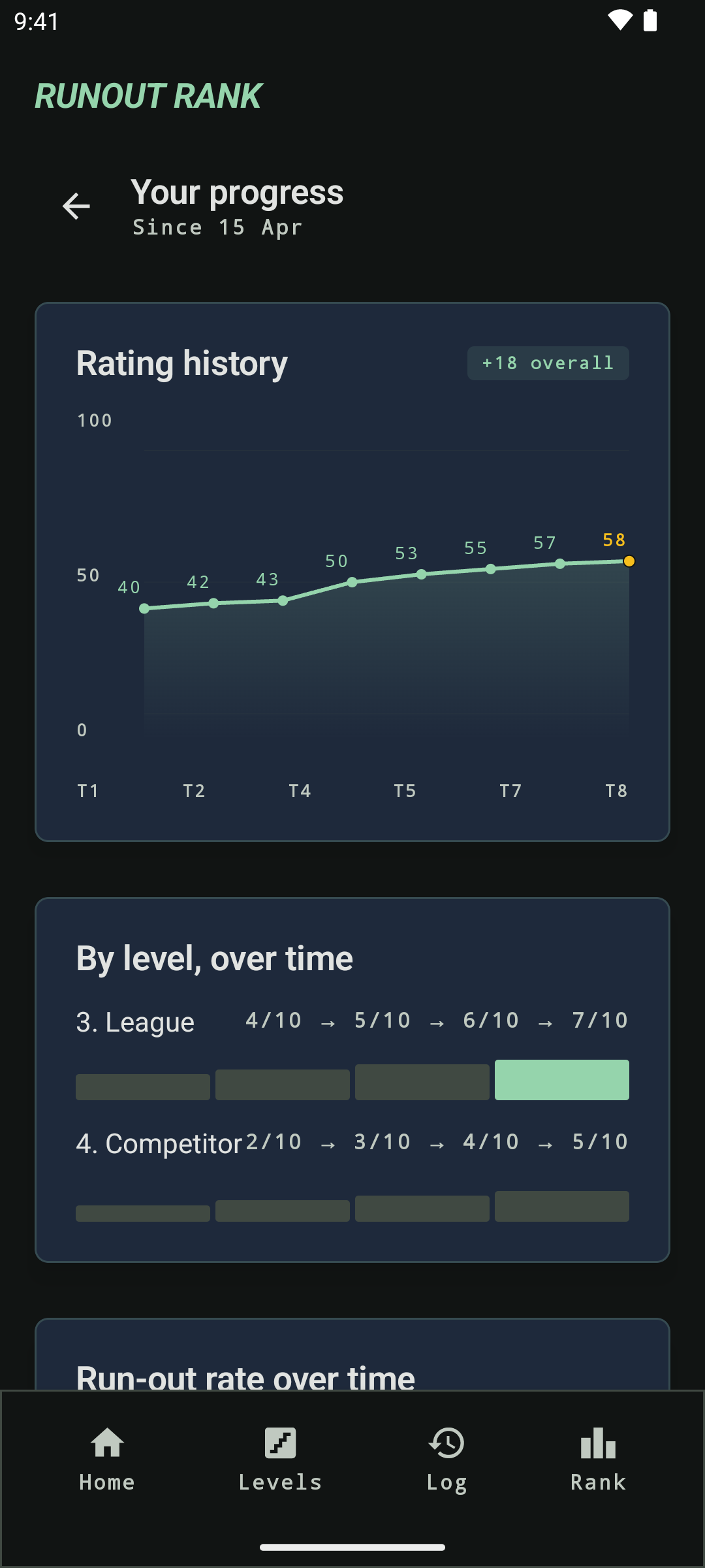 The Rank screen showing the current rating, tier, lifetime metrics and per-level breakdown.